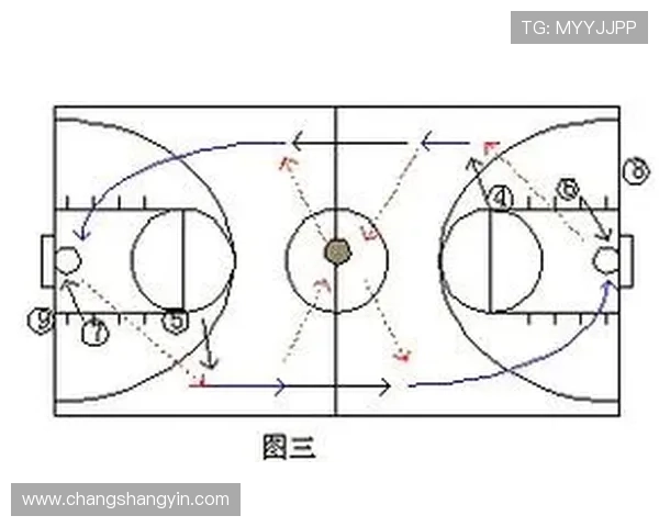 成都篮球队快攻体系解析与战术运用探讨 成都篮球队快攻体系解析与战术运用探讨
