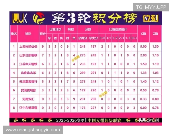 武汉排球队在联合会杯积分榜上以77分稳居第一名