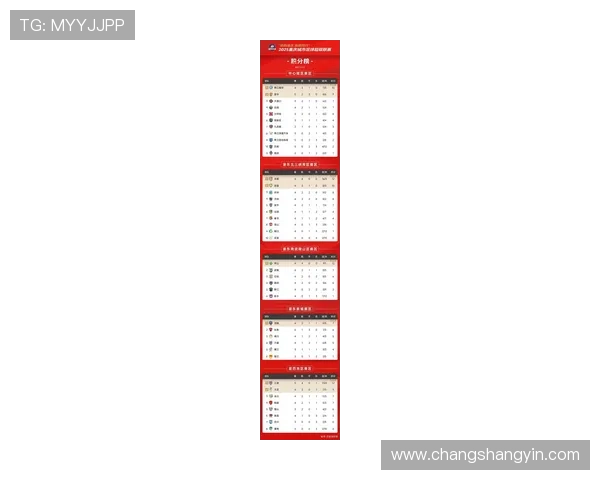 重庆篮球队在选拔赛中以91分高居积分榜首位展现强劲实力